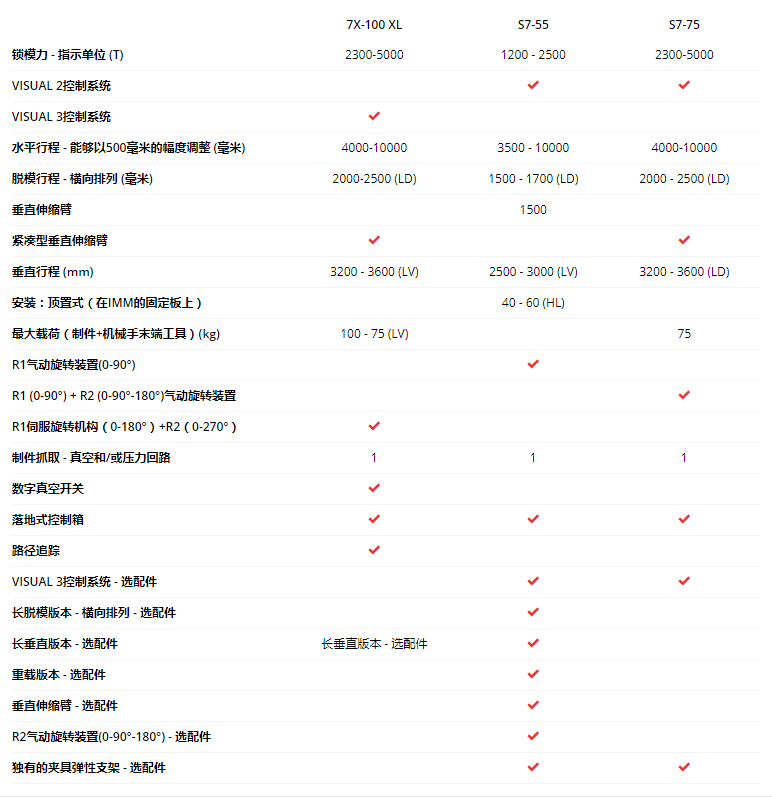 7X Line: 大型且灵活 7X Line: 大型且灵活
